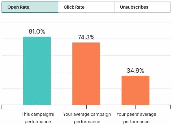 Property marketing 3