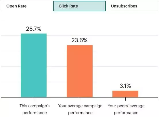 Property marketing 4