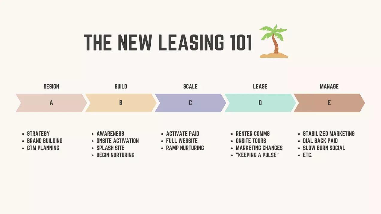 New leasing 3